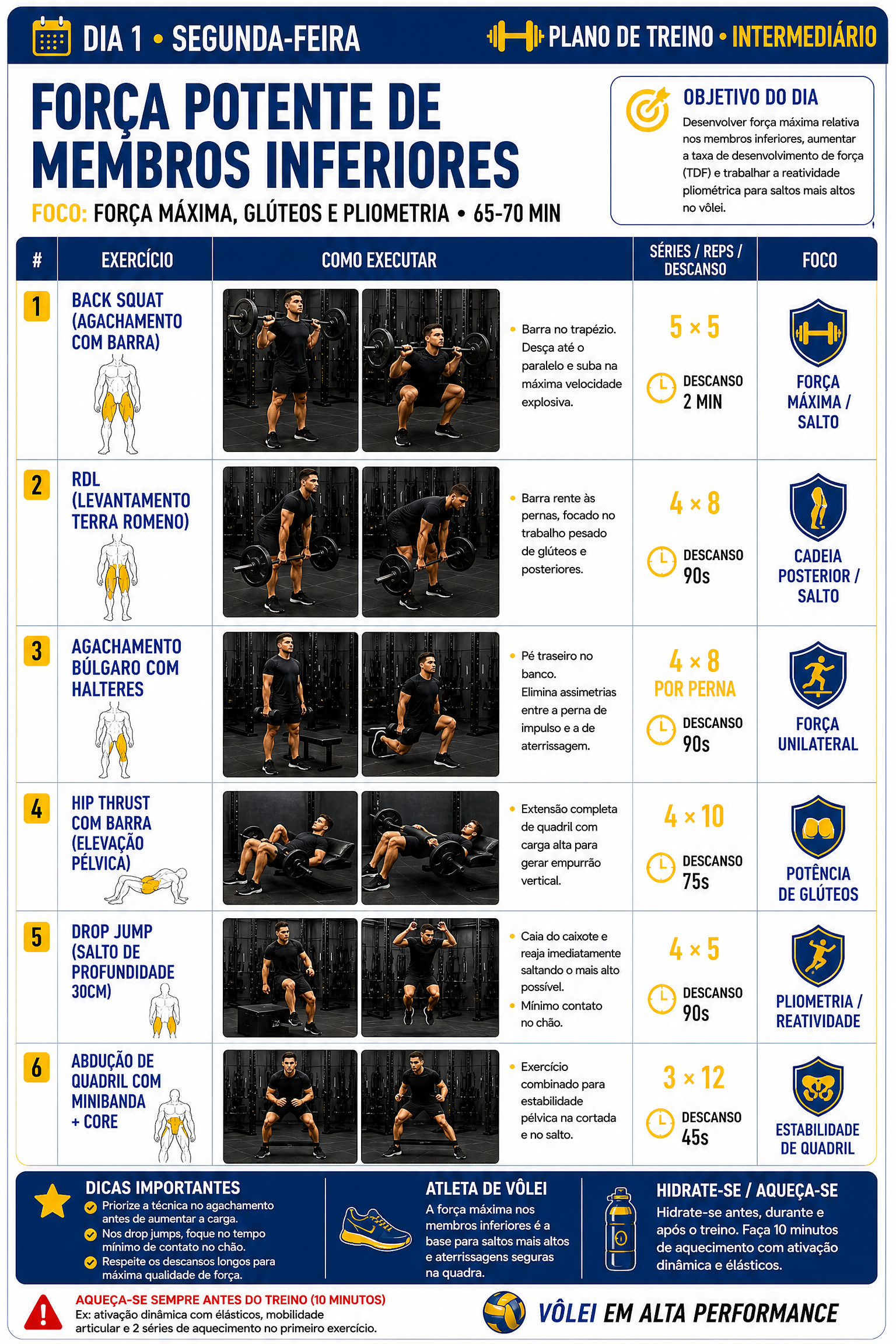 Plano Intermediário Dia 1 Segunda